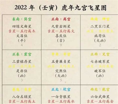 2022 風水佈局|2022年九宮飛星圖及風水方位吉兇與化解